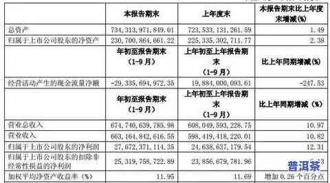 戎氏冰岛古树茶价格，深度解析：戎氏冰岛古树茶的价格走势与市场前景