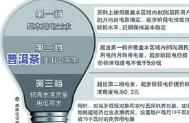 戎氏冰岛古树茶价格，深度解析：戎氏冰岛古树茶的价格走势与市场前景