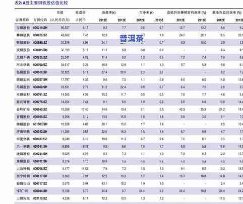 大益普洱茶报价表最新图片-大益普洱茶报价表最新图片大全