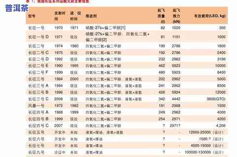 大益普洱茶报价表最新价格图片，最新大益普洱茶报价表及高清图片一览