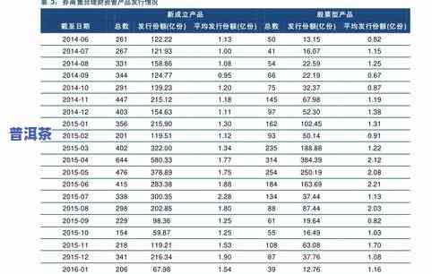 大益普洱茶报价表：最新价格、图片及全面信息