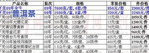 大益普洱茶报价表最新价格-大益普洱茶报价表最新价格图片