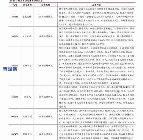 大益普洱茶报价表最新价格-大益普洱茶报价表最新价格图片