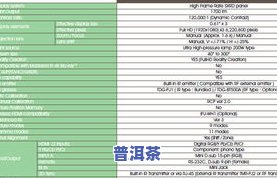 普洱茶上市时间：完整时间表及详细日期一览