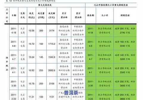 嘉木普洱茶图片价格及特点全解析