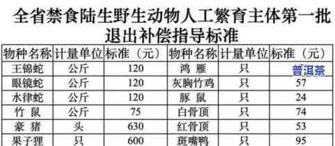 普洱茶375克生茶价格，最新普洱茶375克生茶价格行情一览