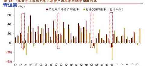 普洱茶为什么那么红呢-普洱茶为什么那么红呢怎么回事