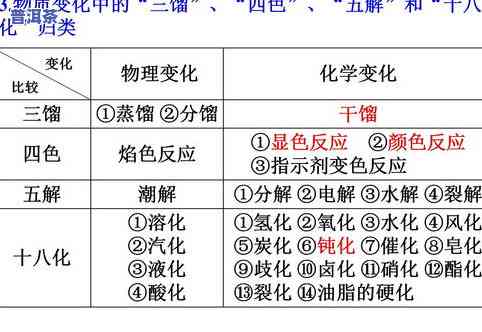 普洱茶饼摆在架子上好吗？展示效果及实操视频全攻略