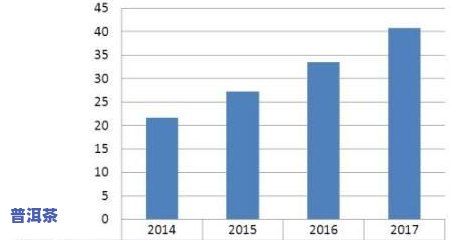 冰岛古树茶88万：2021年最新价格及市场走势分析