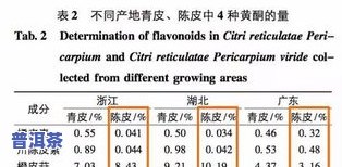 金柑普茶的价格，探寻金柑普茶的价格：一份全面的市场分析报告