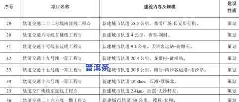 普洱茶6009编号含义及价格查询，了解6003号普洱茶信息