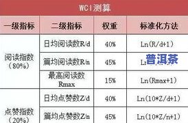 普洱茶6009编号含义及价格查询，了解6003号普洱茶信息