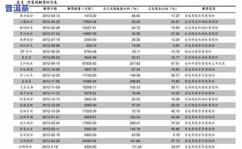 一览芳华茶叶价格表-一览芳华茶叶价格表及图片