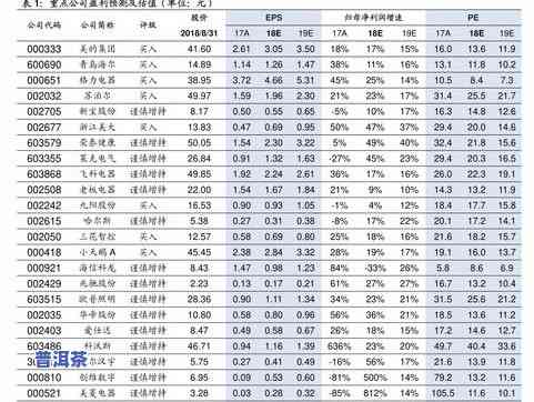 最新普洱茶盒子价格表大全图片及价格查询