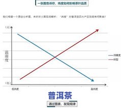 普洱茶四大产区及特点解析(一)