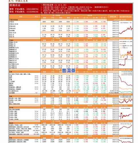 私藏普洱茶价格一览：2008年及最新价目表