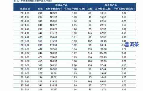 2008年普洱茶价格：多少钱？全面表