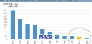 2017茶叶，回顾2017：茶叶市场的趋势与变化