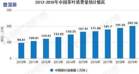 2017茶叶，回顾2017：茶叶市场的趋势与变化