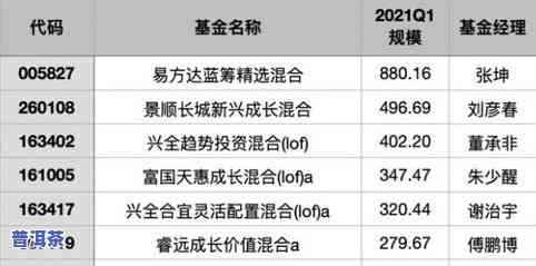 冰岛古树茶：数量、种类全解析