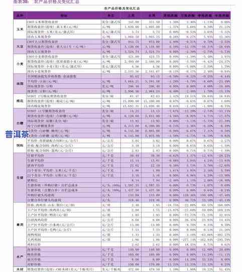 吉祥普洱茶价格表，最新！吉祥普洱茶价格表一览
