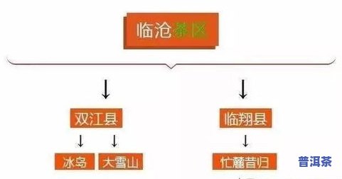 普洱茶的产区图解大全视频讲解：详解产地及特点