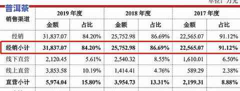 2006年普洱茶价格表，2006年普洱茶市场价格一览表