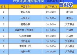 茶叶排行榜2015：年度更新与最新排名