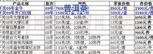 普洱茶7542价格查询表，最新普洱茶7542价格一览表，让您轻松掌握市场行情！