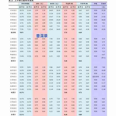 普洱茶7542多少价格，普洱茶7542的市场价格是多少？