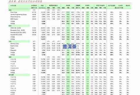 大益普洱茶收购价格表图片-大益普洱茶收购价格表图片大全