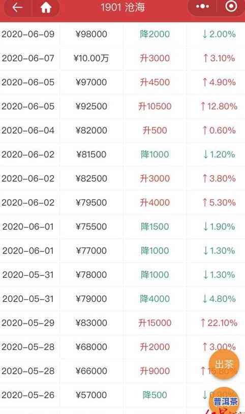 2012年普洱茶多少钱一盒？价格查询与市场行情分析