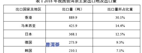 新普洱茶价格，最新普洱茶市场价格趋势分析报告