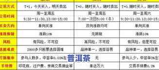 新普洱茶价格，最新普洱茶市场价格趋势分析报告