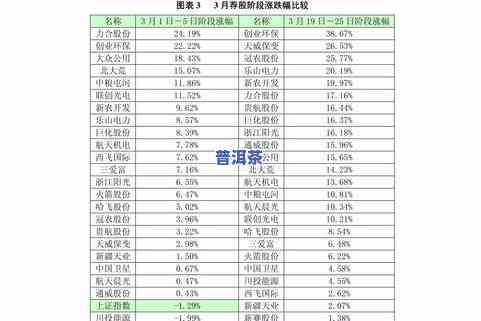 冰岛地利普洱茶价格表图片全览，一图看懂所有价格信息