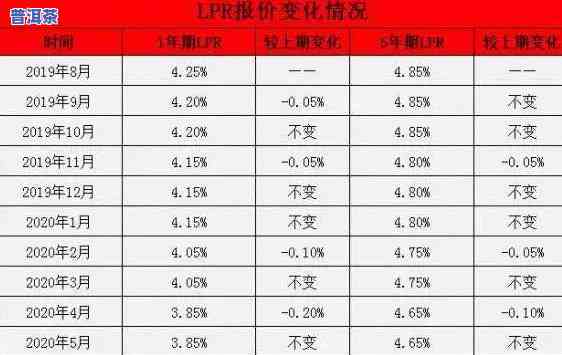 普洱茶2006年市场价格是多少？一斤的价格是多少？