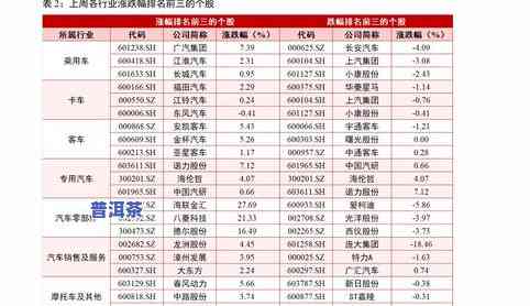 2006年普洱茶价格表与图片全览