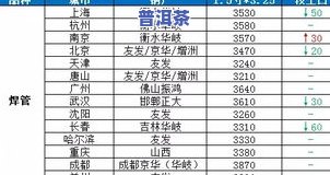 2006年普洱茶价格表及图片，全面解析2006年普洱茶市场：价格表与精美图片一览