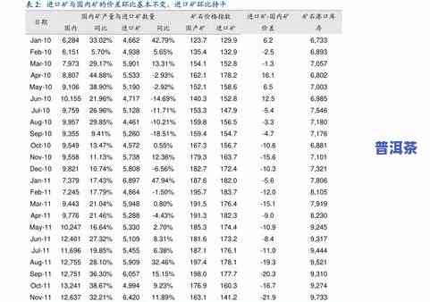 普洱茶2008年价格表及图片全览