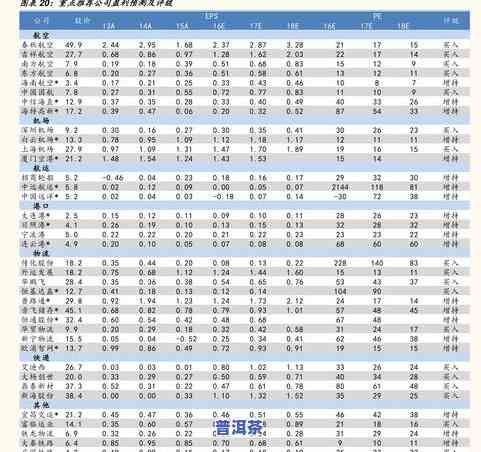 普洱茶2008年价格表图片，最新！普洱茶2008年价格表图片全览