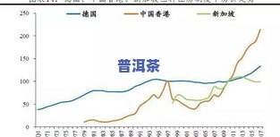 2008的普洱茶价格，回顾2008：普洱茶市场的价格波动与趋势分析