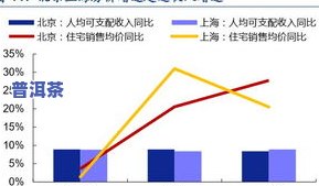 2008的普洱茶价格，回顾2008：普洱茶市场的价格波动与趋势分析