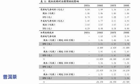 黄金茶价格多少钱一斤：保靖、东北地区的价格对比