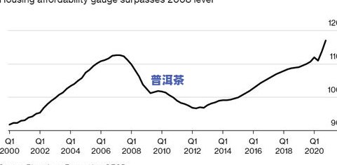 2008年普洱茶价格表与图片全览