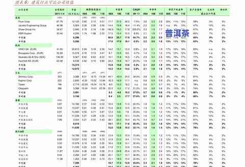 2008的普洱茶价格：详细价格表与走势分析