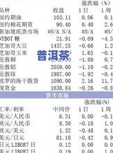 茶叶价格一览表图片大全：高清大图全览