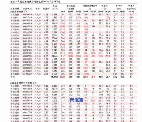 茶叶价格一览表图片大全：高清大图全览