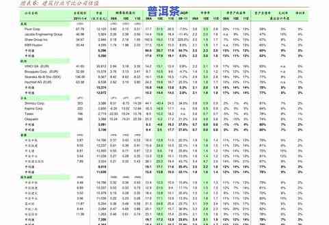 茶叶价格一览表图片高清：八马茶叶价格一览表全收录