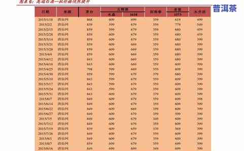 普洱茶兰韵现在的价格，最新价目！探寻普洱茶兰韵的市场价格走势