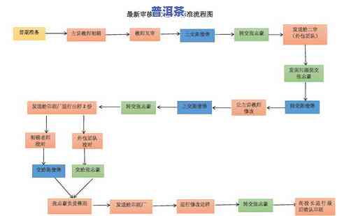 冰岛青茶的工艺流程-冰岛青茶的工艺流程图